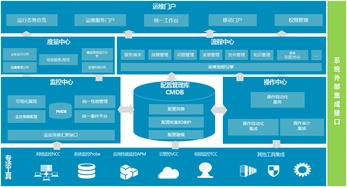 廣通軟件敏捷運維，成就數(shù)字化業(yè)務(wù)——Broadview V6.0 R4 產(chǎn)品動態(tài)更新